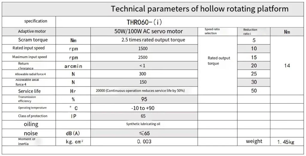 THR060 Series Precision Hollow Rotating Platform