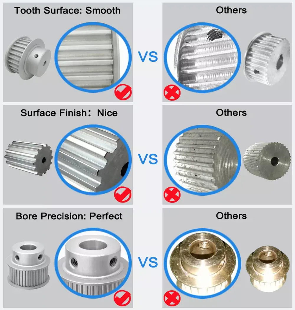 Timing Belt Pulley S8M Type
