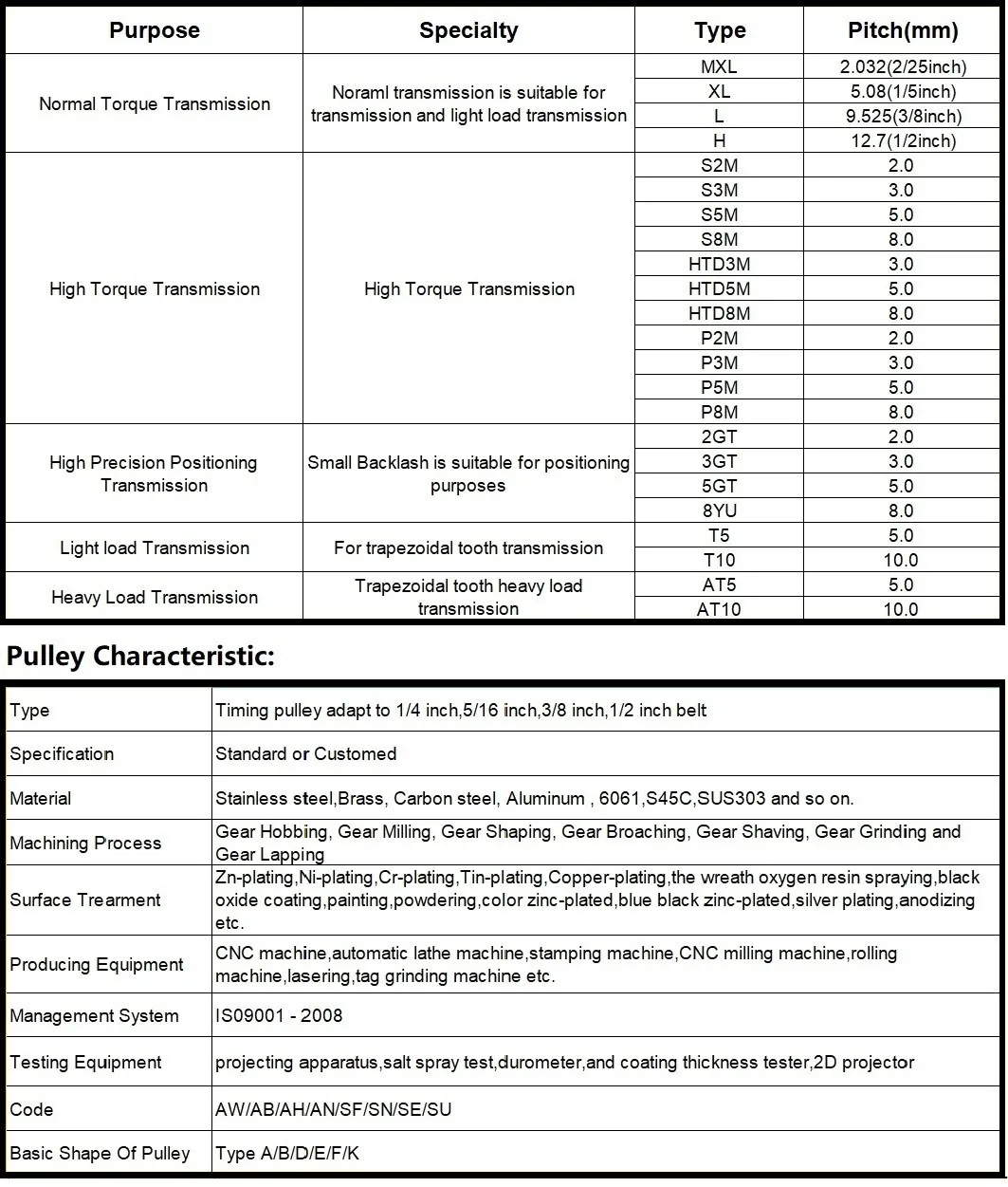 Timing Belt Pulley S5M Type