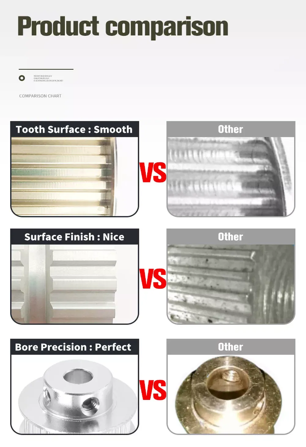 Timing Belt Pulley L Type