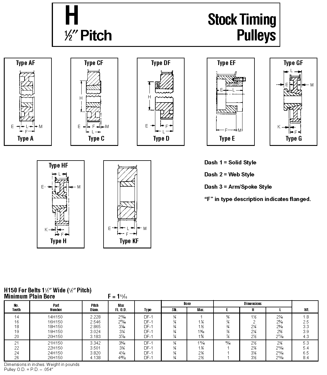 American Standard Timing Pulleys