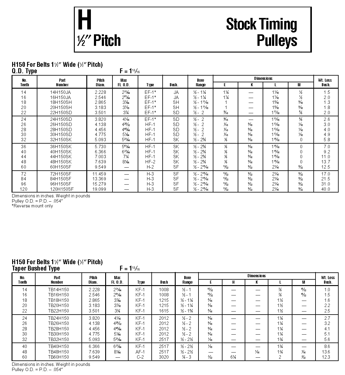 American Standard Timing Pulleys