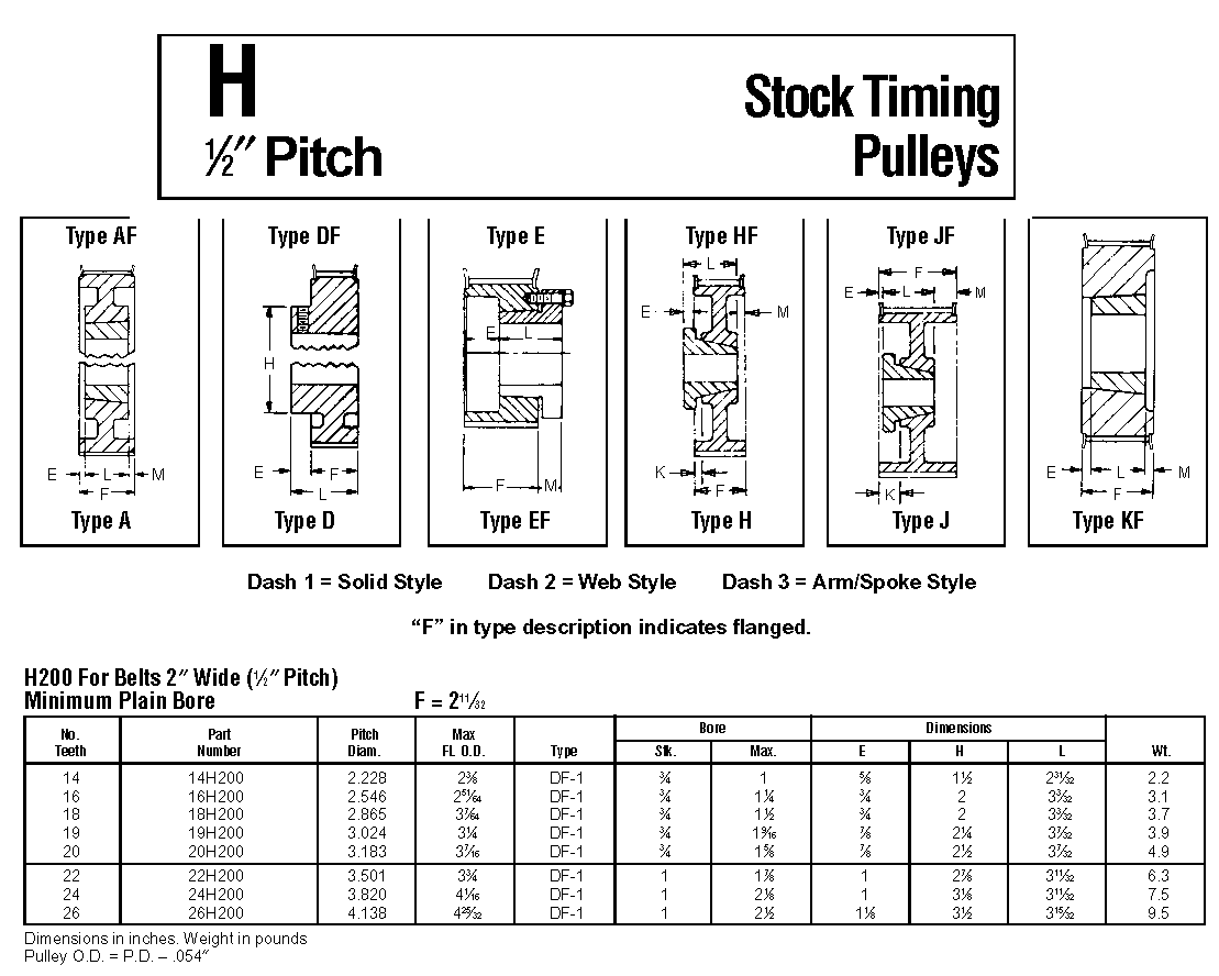 American Standard Timing Pulleys