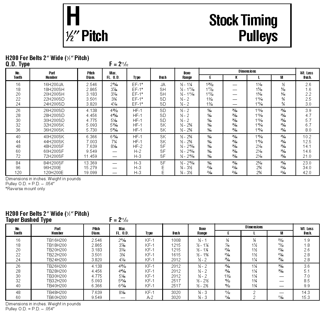 American Standard Timing Pulleys