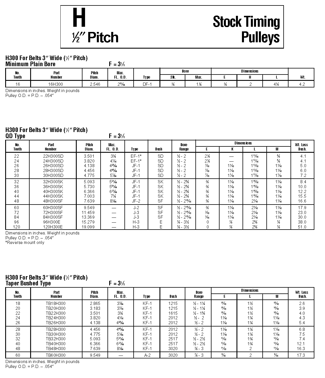 American Standard Timing Pulleys
