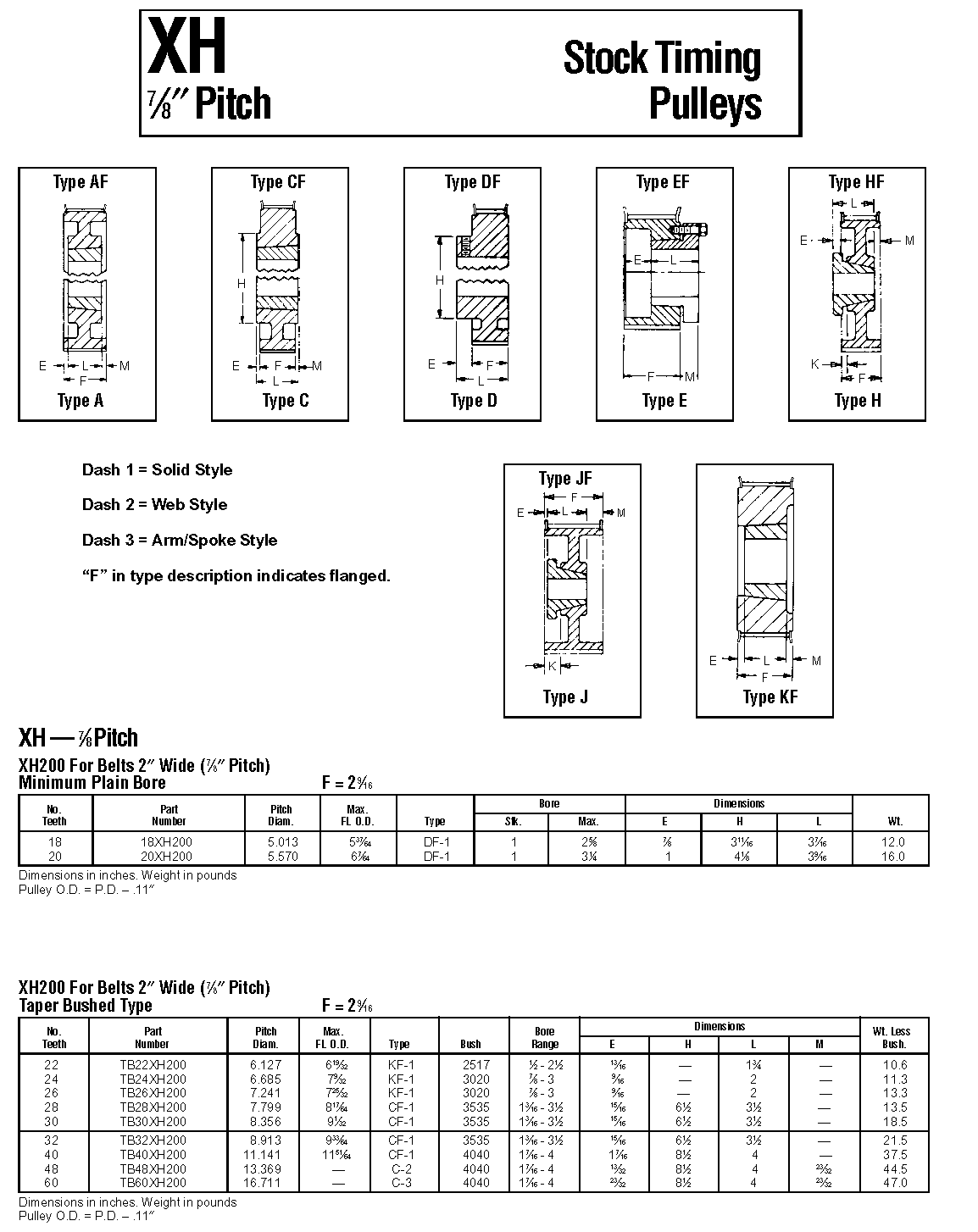 American Standard Timing Pulleys