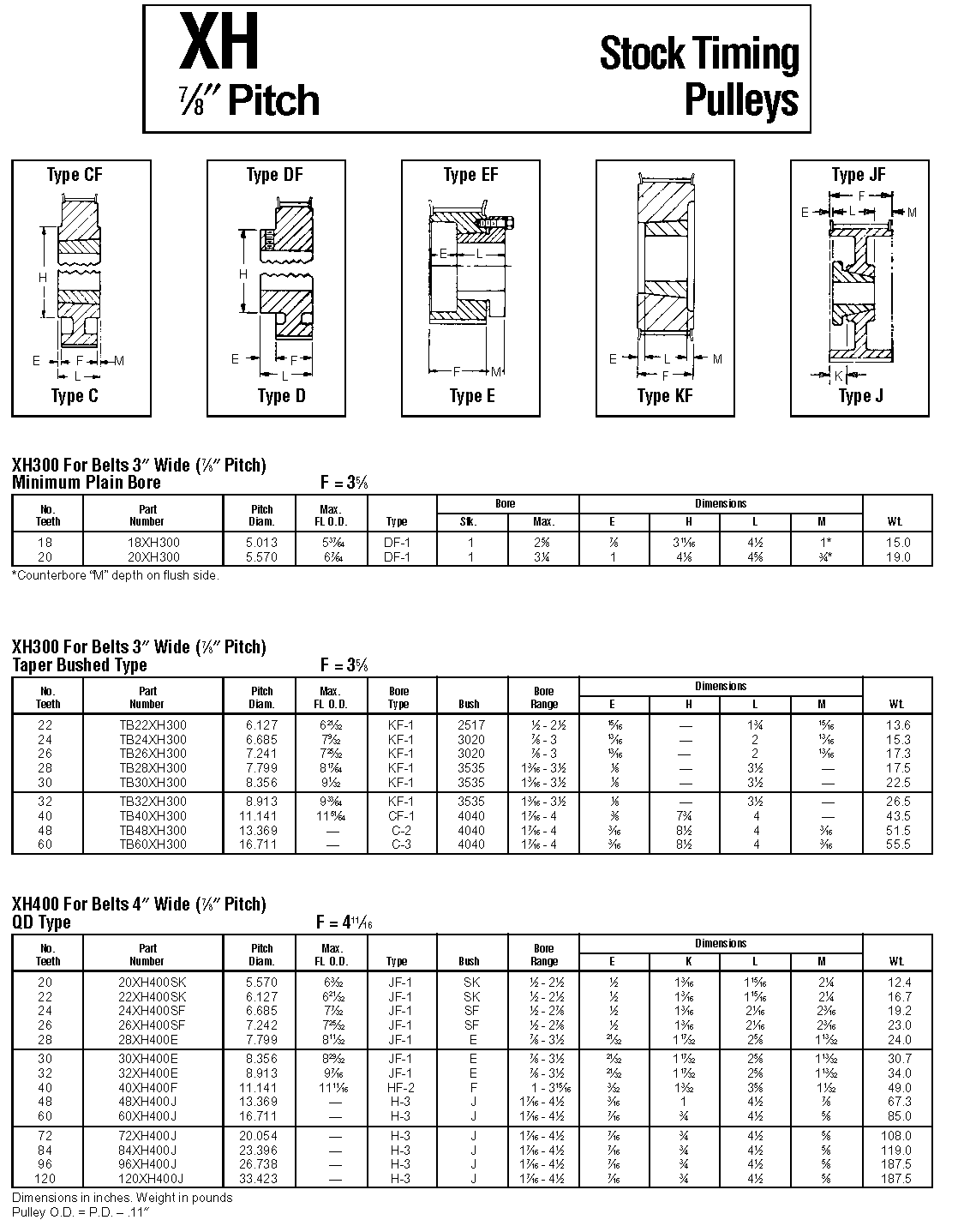 American Standard Timing Pulleys