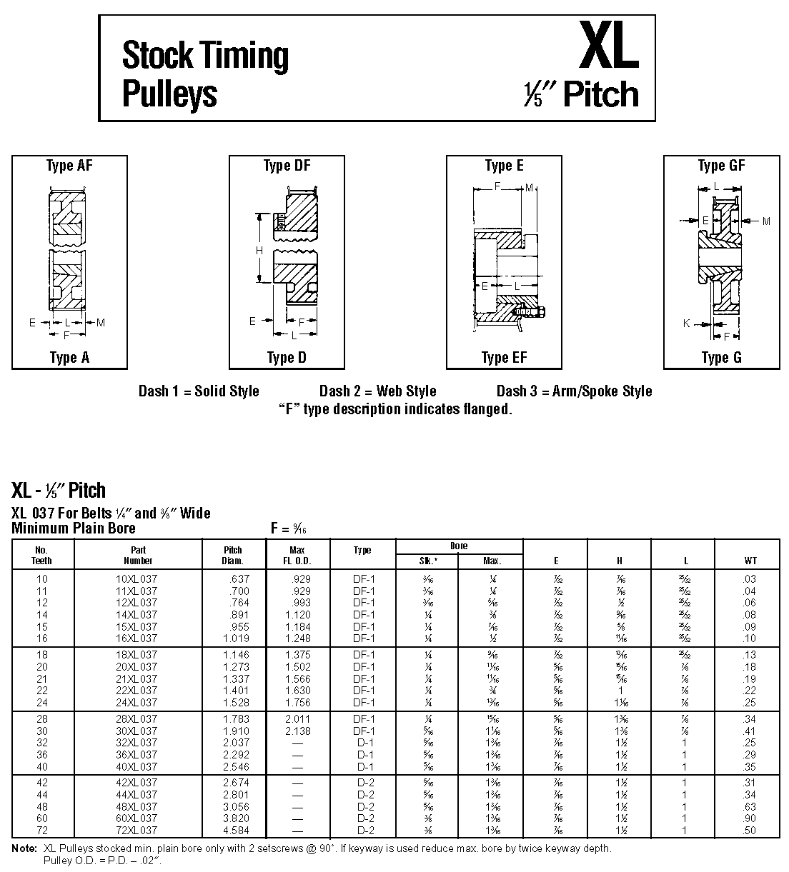 American Standard Timing Pulleys