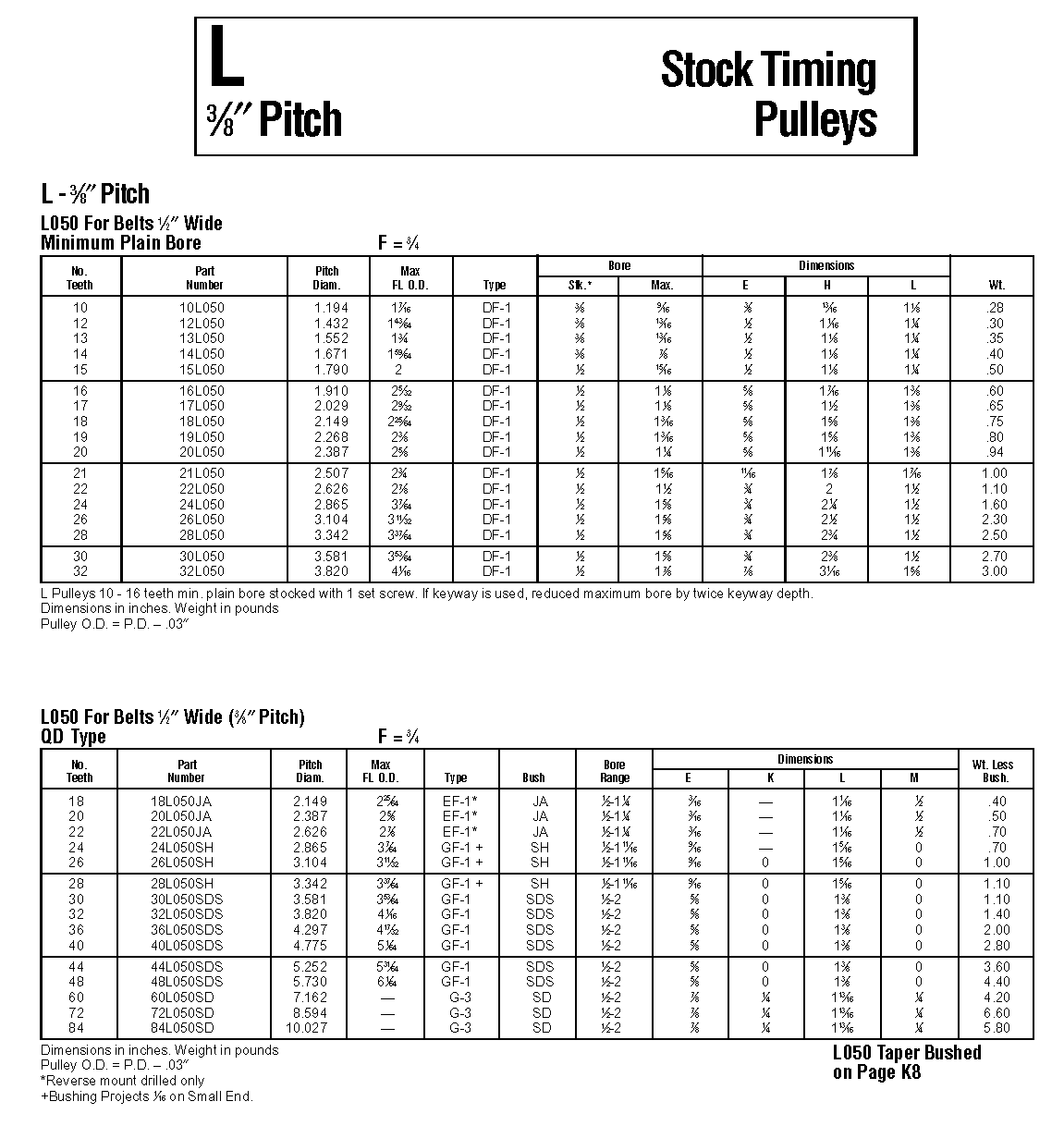 American Standard Timing Pulleys
