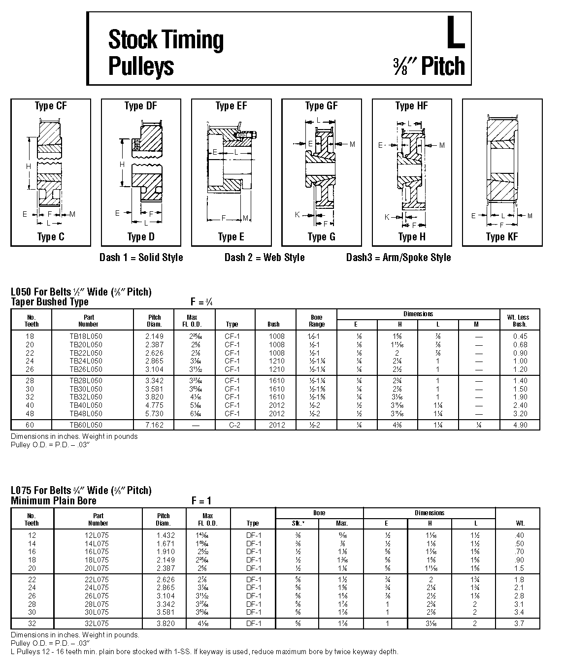 American Standard Timing Pulleys