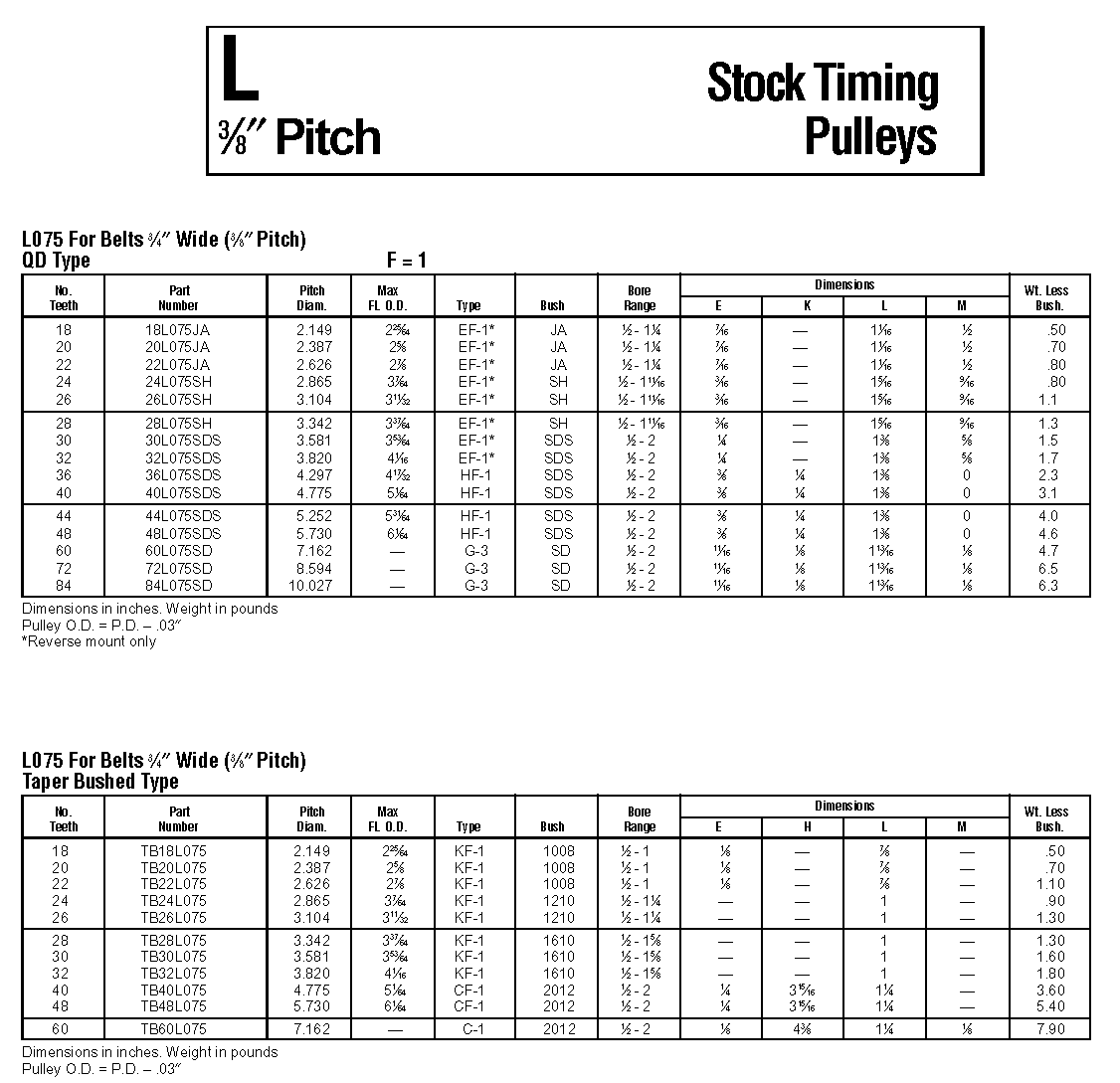 American Standard Timing Pulleys