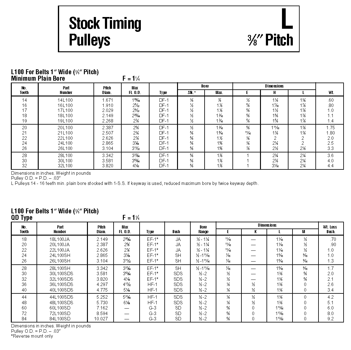 American Standard Timing Pulleys