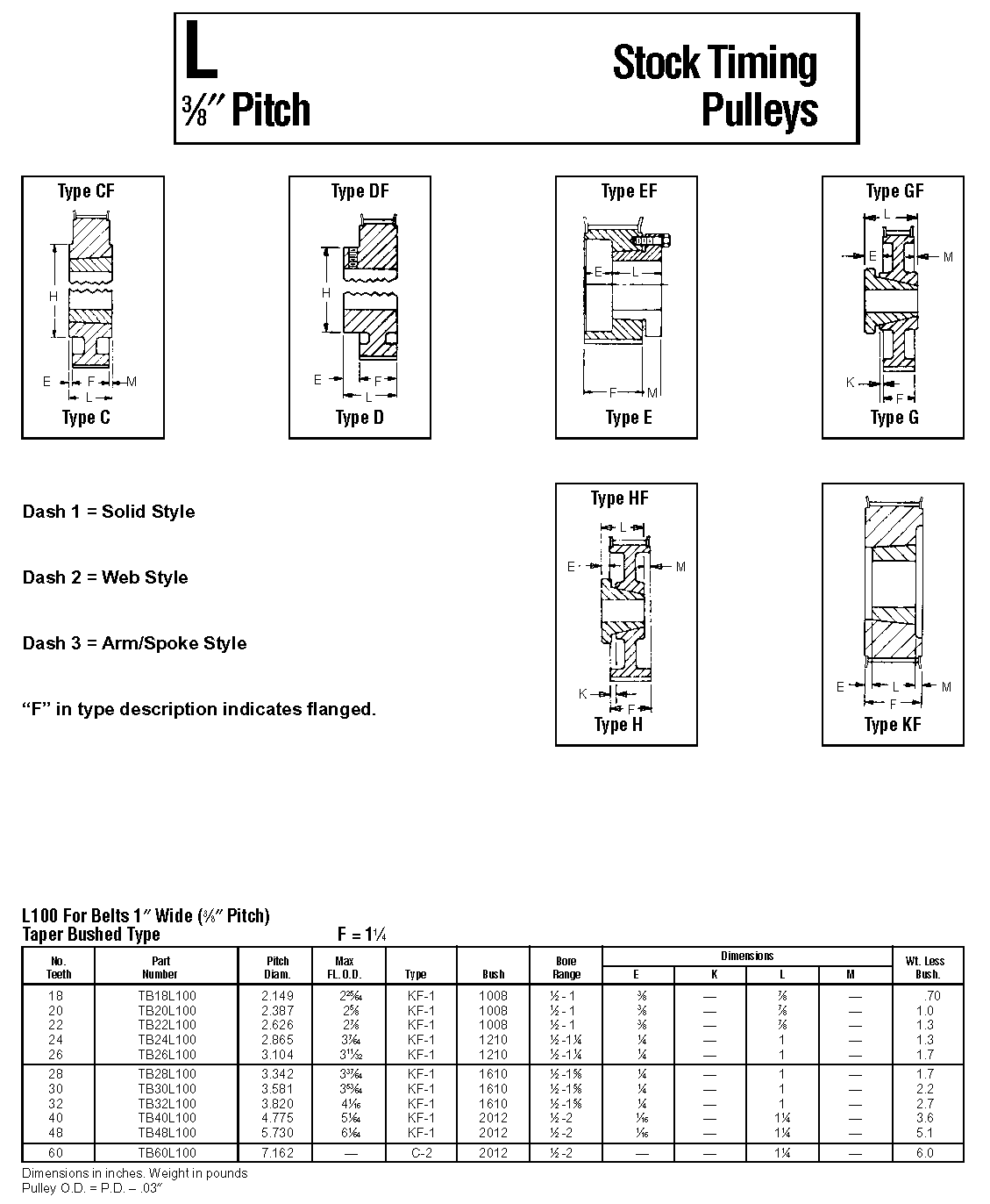 American Standard Timing Pulleys