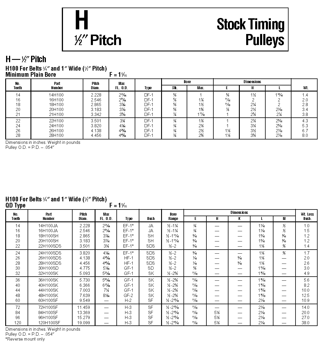 American Standard Timing Pulleys