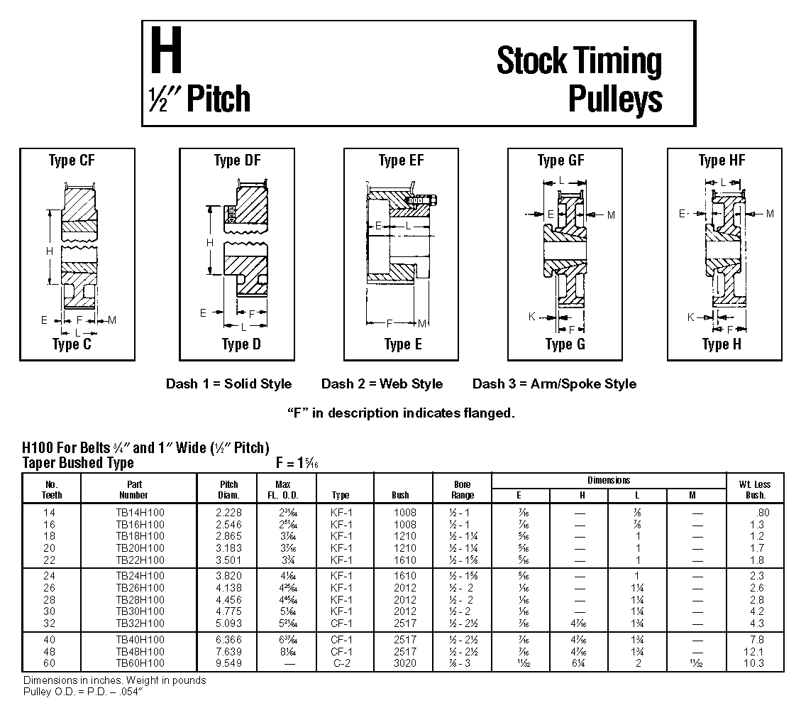 American Standard Timing Pulleys