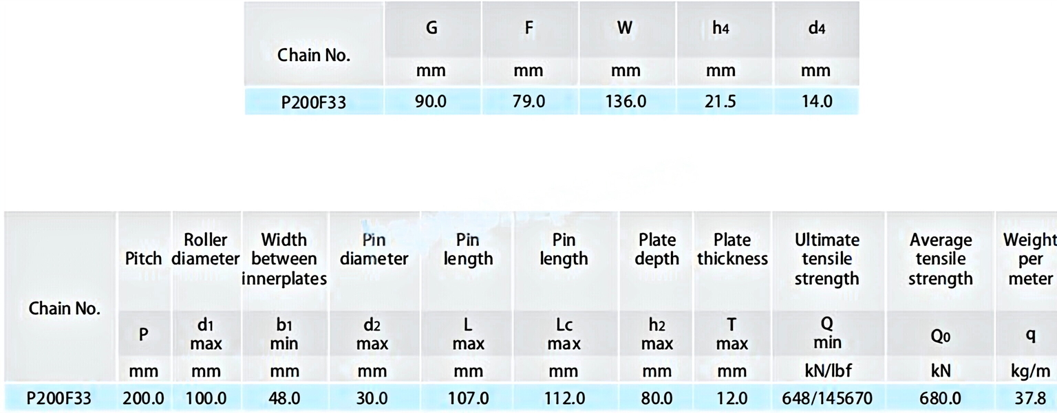 Tobacco Conveyor Chains P200F33