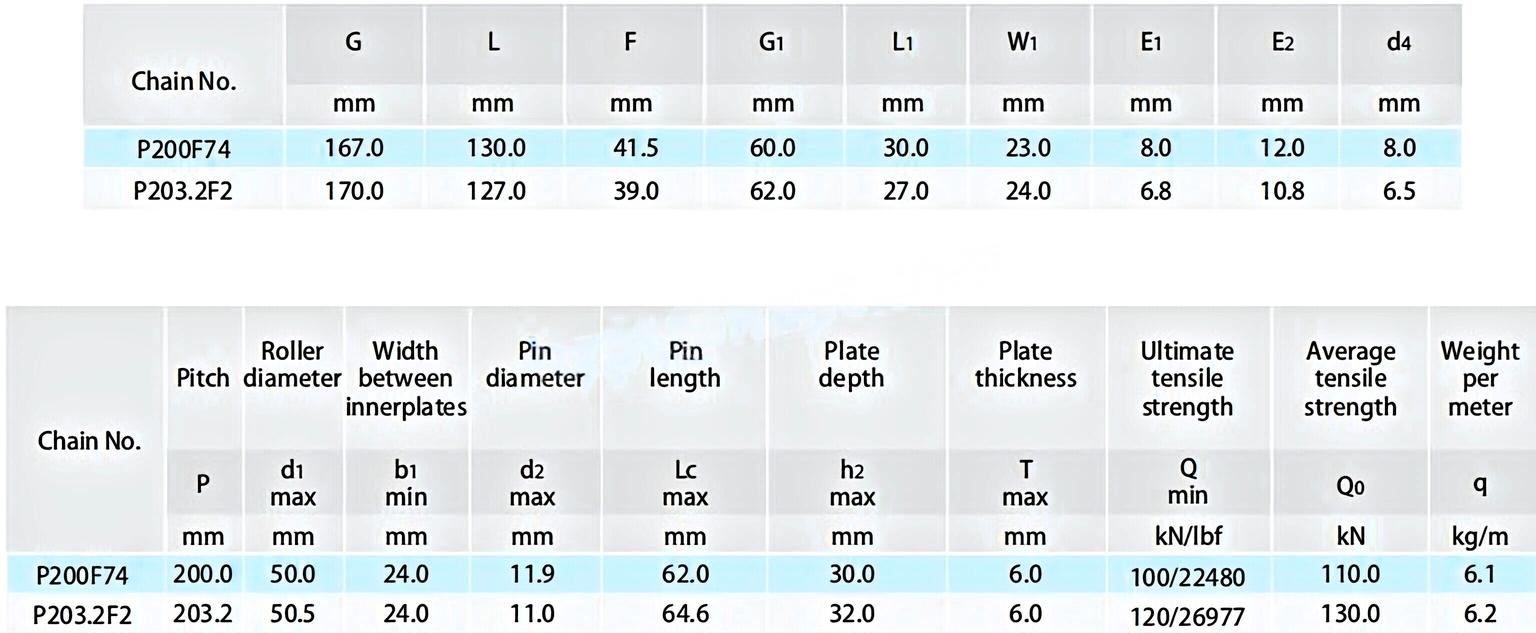 Tobacco Conveyor Chains P200F74 P203.2F2