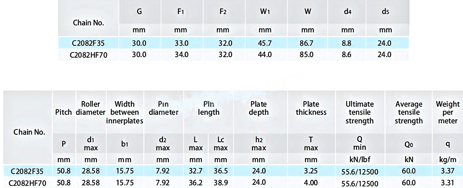 Tobacco Conveyor Chains C2082F35 C2082HF70