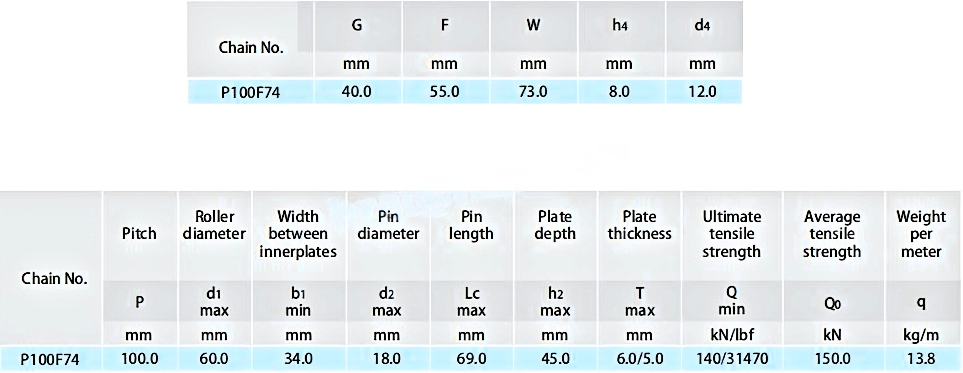 Tobacco Conveyor Chains P100F74
