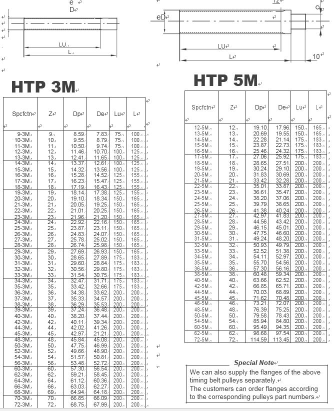 Toothed bar for Timing belt