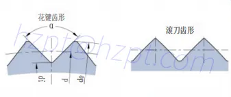 Triangular Spline Hobs