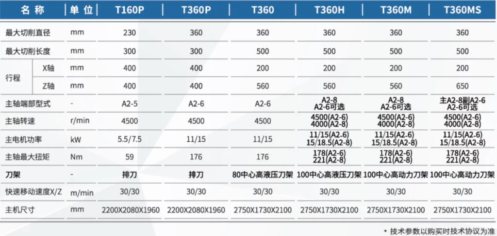 T-Series Horizontal Machining Center CNC Machine