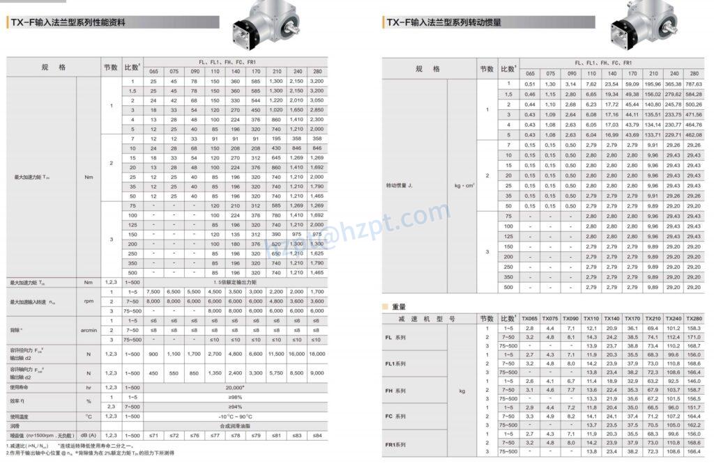 TX-F input Flange series Right Angle Reducer