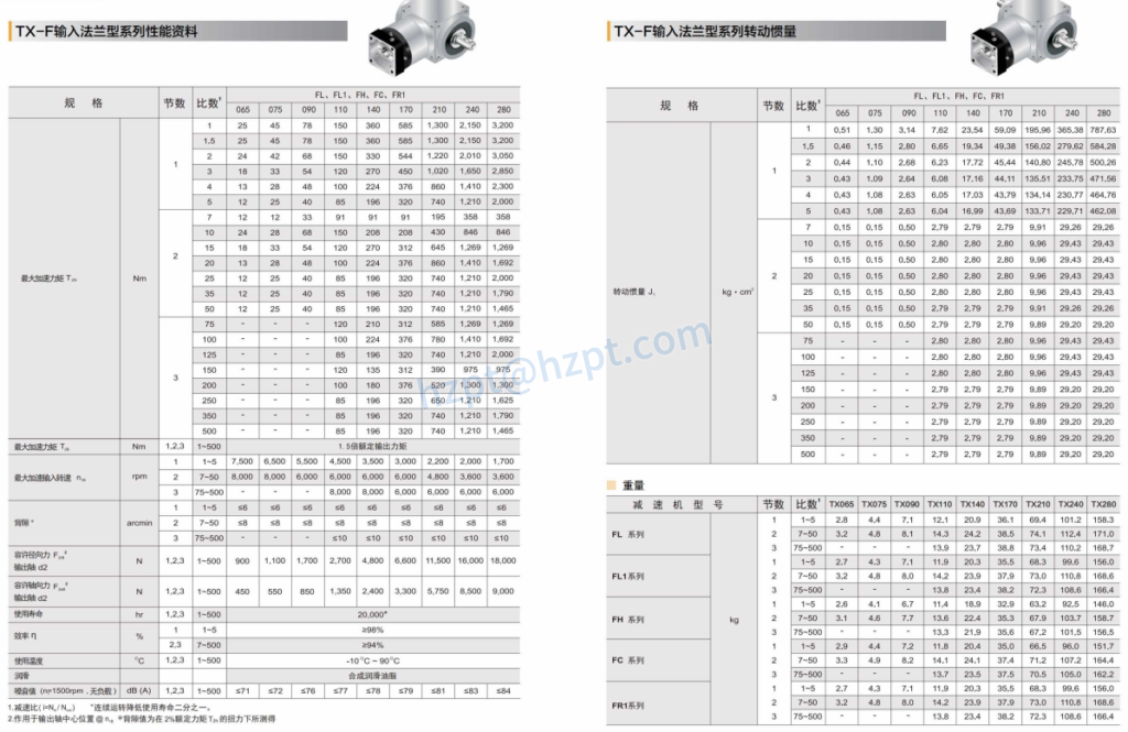 TX-F Input Flange Type Series Right Angle Reducer