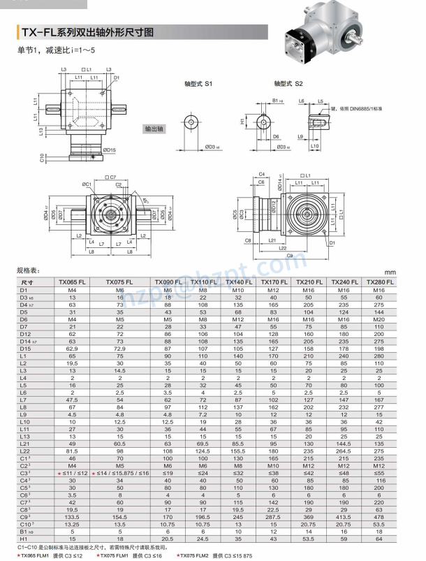 TX-FL series Double Output Shaft Right Angle Reducer