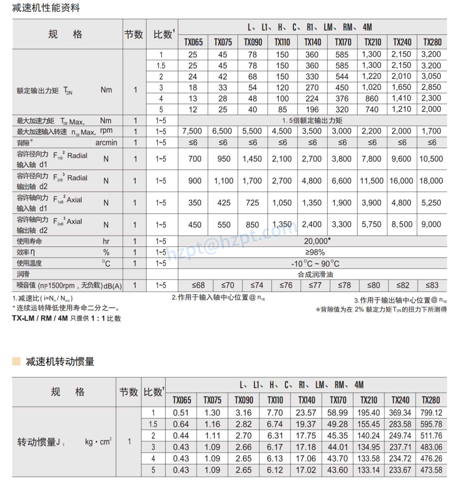 TX series Unilateral Exit Shaft Right Angle Reducer