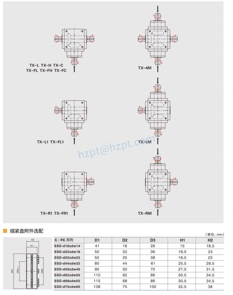 TX-F Input Flange Type Series Right Angle Reducer