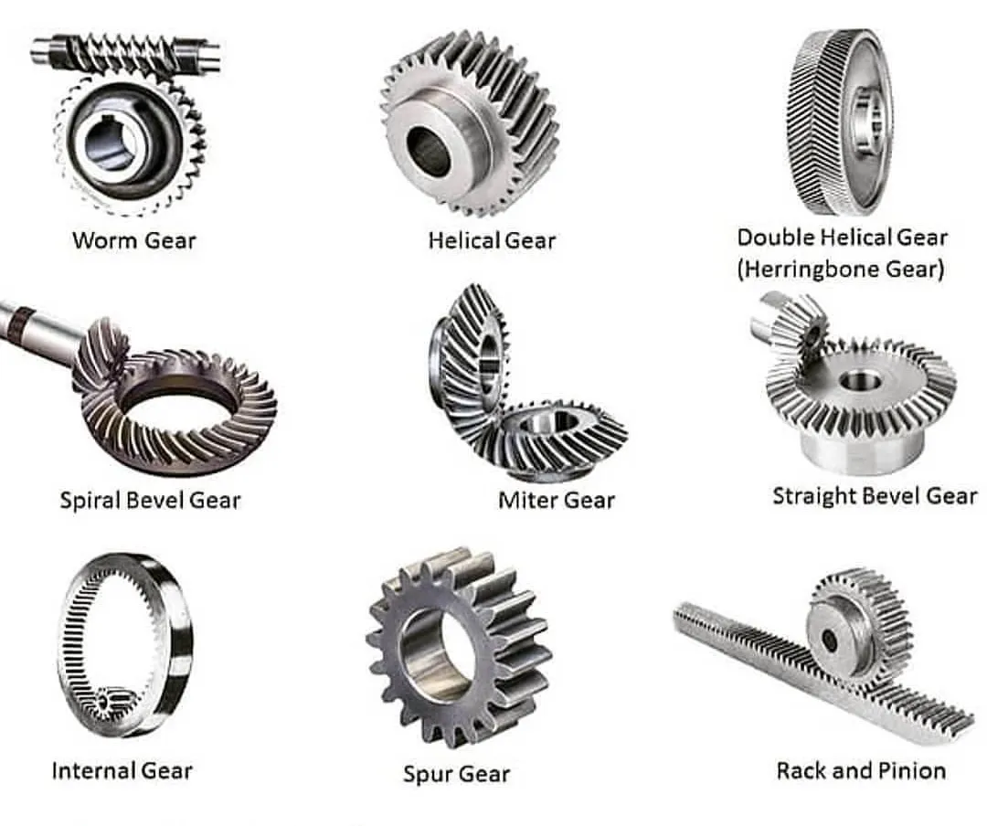 Screw Gears (Crossed Helical Gears)