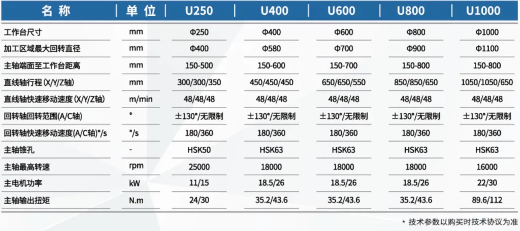 U Series Five-axis Vertical Machining Center Cathe CNC Turining