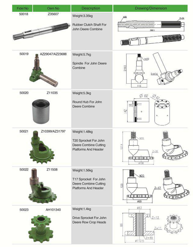 Z11508 Sprocket For Agricultural Combine Cutting