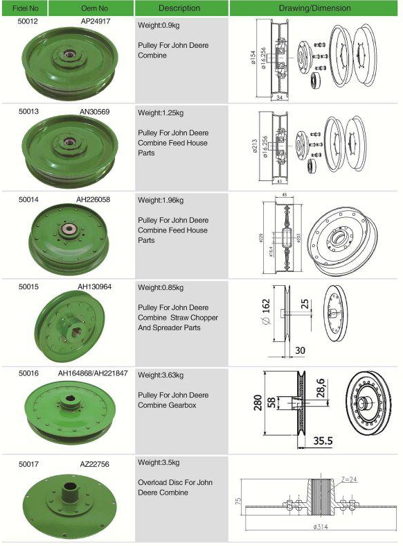 AH226058 Roller Pulley For Agricultural Combine