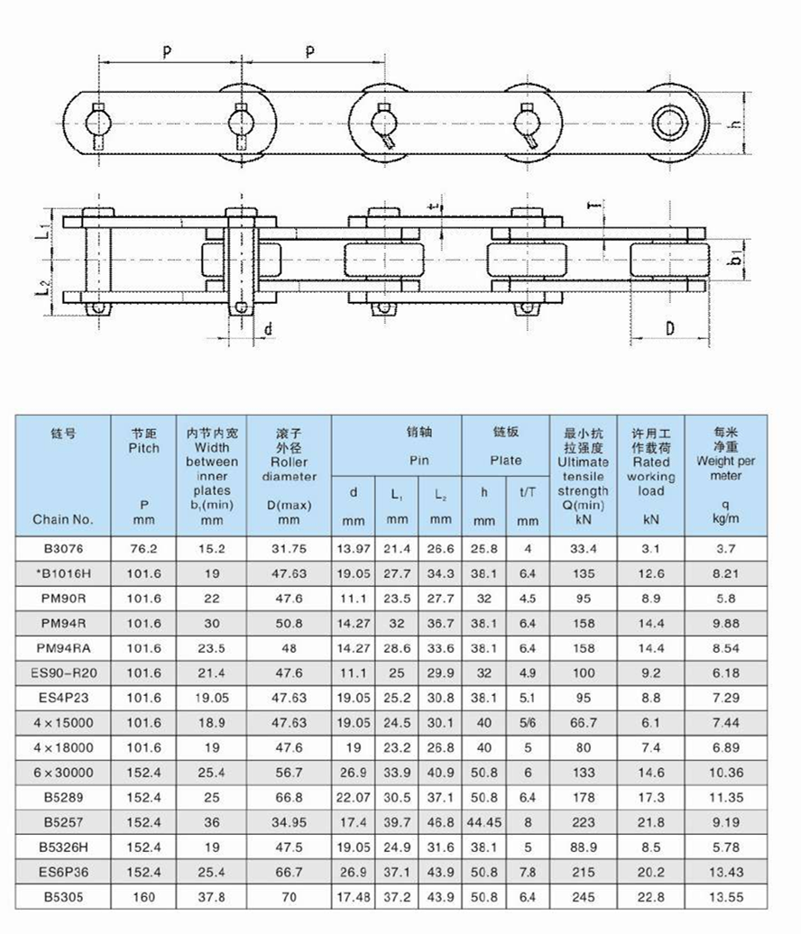 Palm Oil Conveyor Mill Chain With Straight Plate