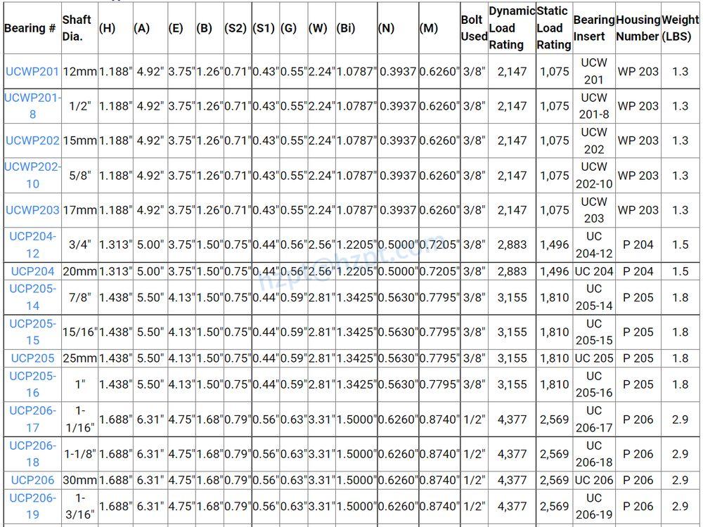 UCP200 Pillow Block Bearings