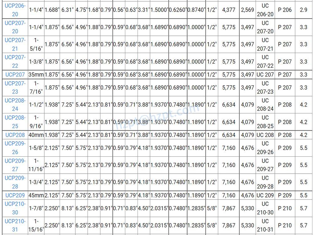 UCP200 Pillow Block Bearings