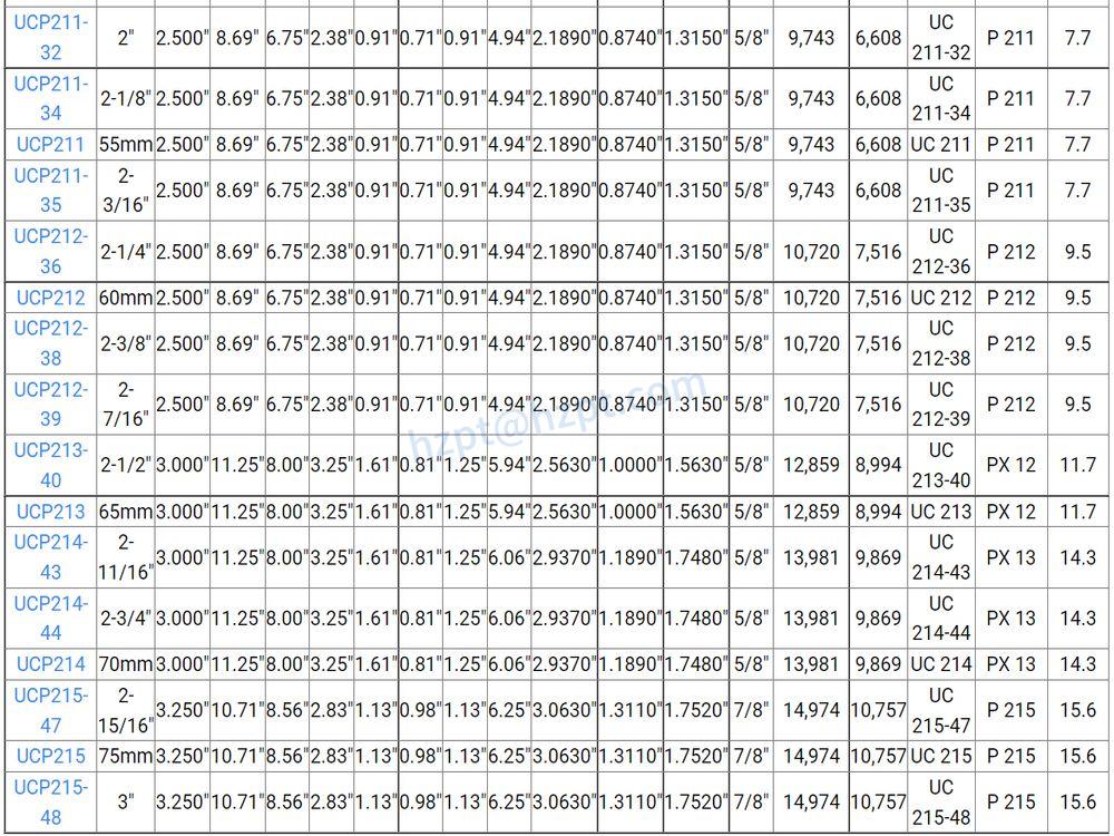 UCP200 Pillow Block Bearings