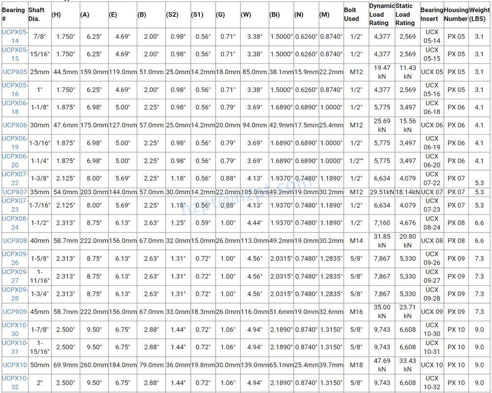 UCPX00 Pillow Block Bearings