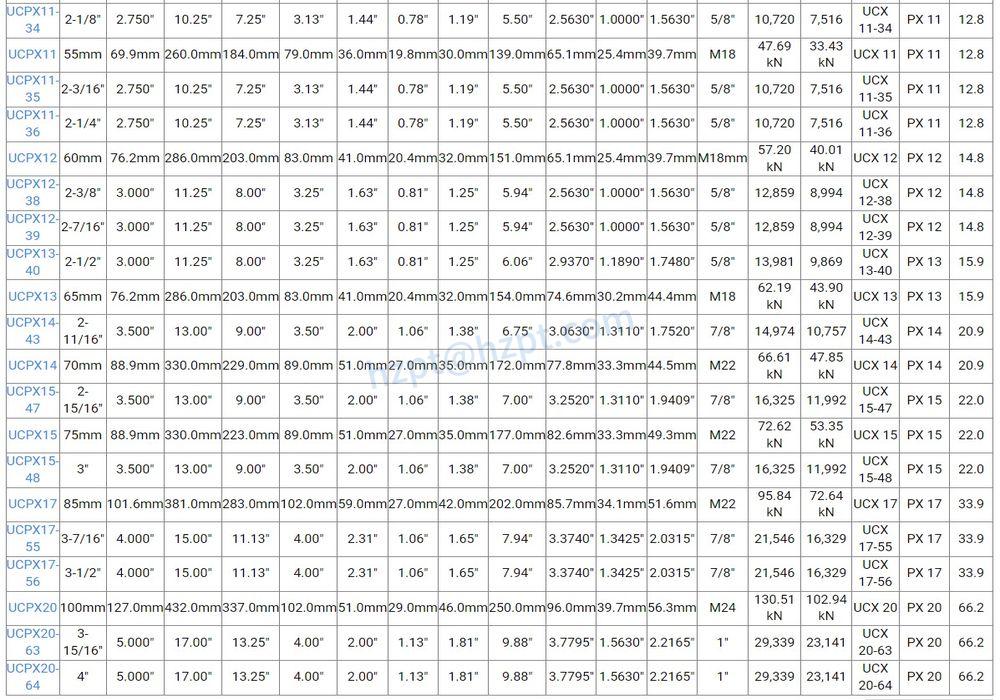 UCPX00 Pillow Block Bearings