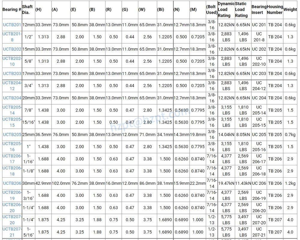 UCTB200 Pillow Block Bearings