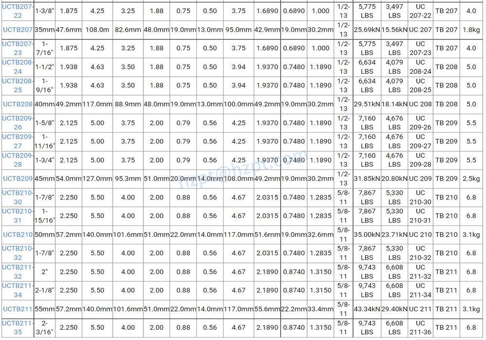UCTB200 Pillow Block Bearings