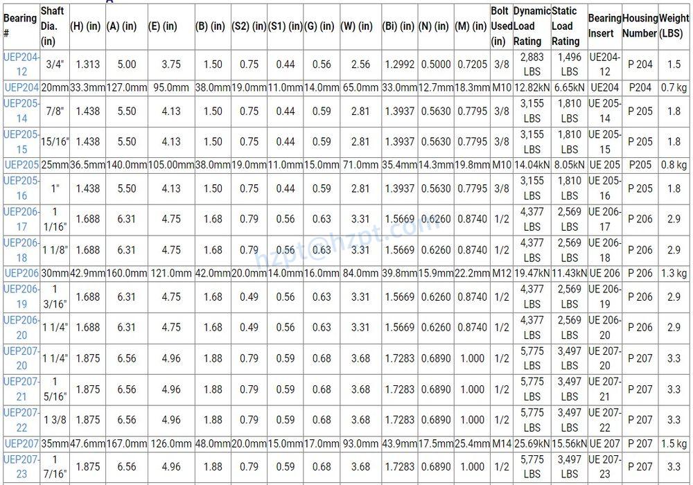UEP200 Pillow Block Bearings