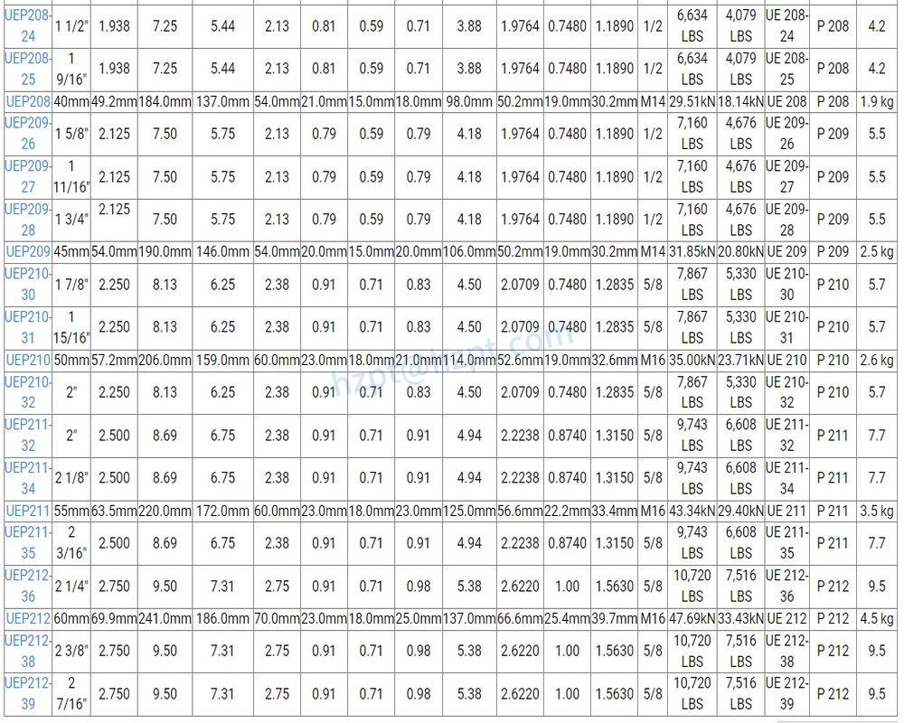 UEP200 Pillow Block Bearings