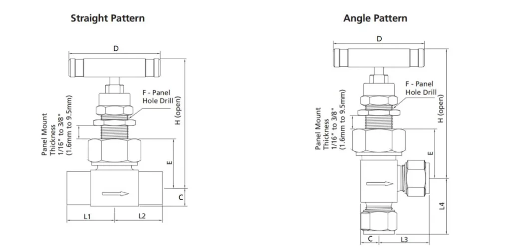 UN Series Union Bonnet Needle Valves
