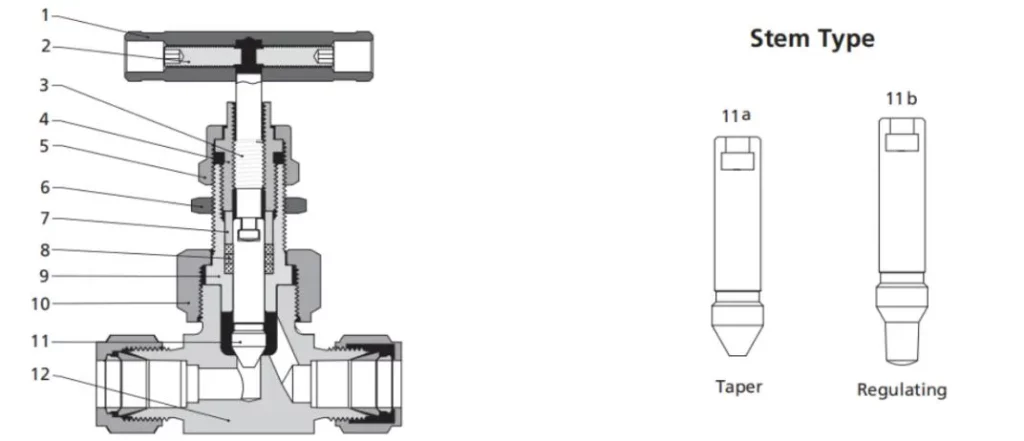UNH Series Union Bonnet Needle Valves