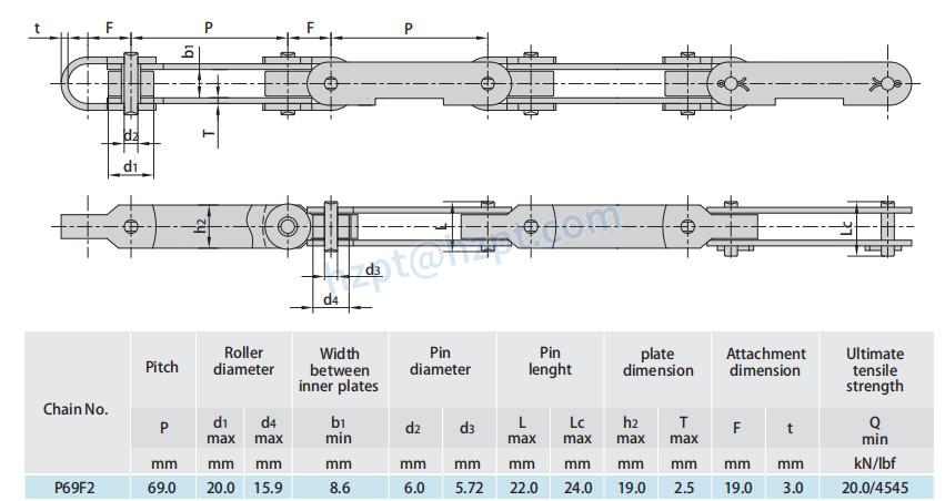 Universal Movement Conveyor Chains P69F2