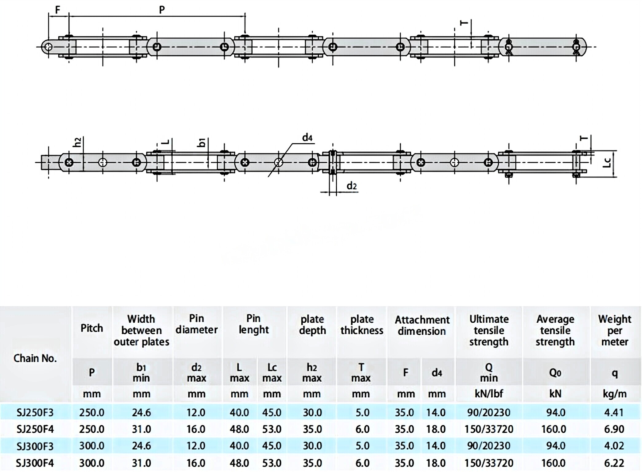 Universal Movement Conveyor Chains SJ250F3 SJ250F4 SJ300F3 SJ300F4