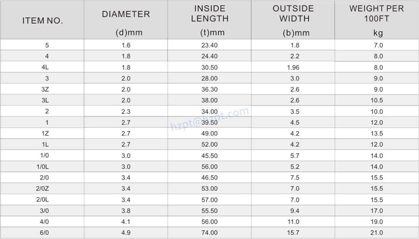 USA Standard Double Loop Chain